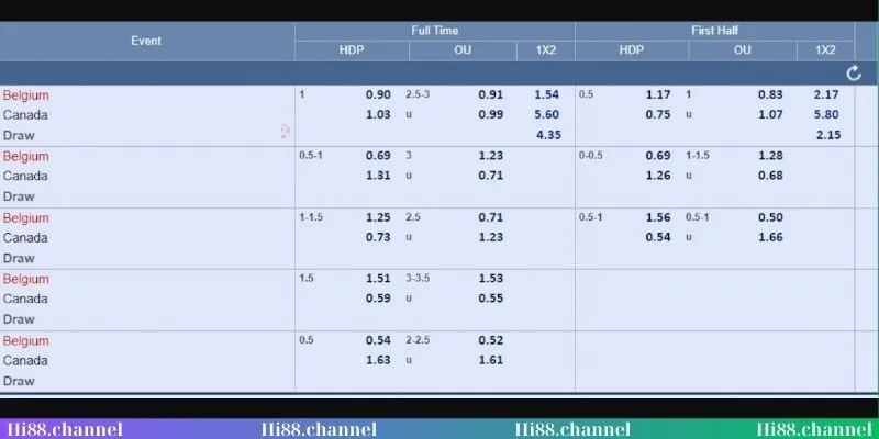 Hệ thống kèo chính trên bảng kèo nhà cái