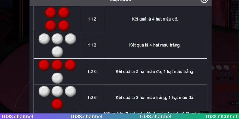 Khám phá cửa cược xóc đĩa mới lạ