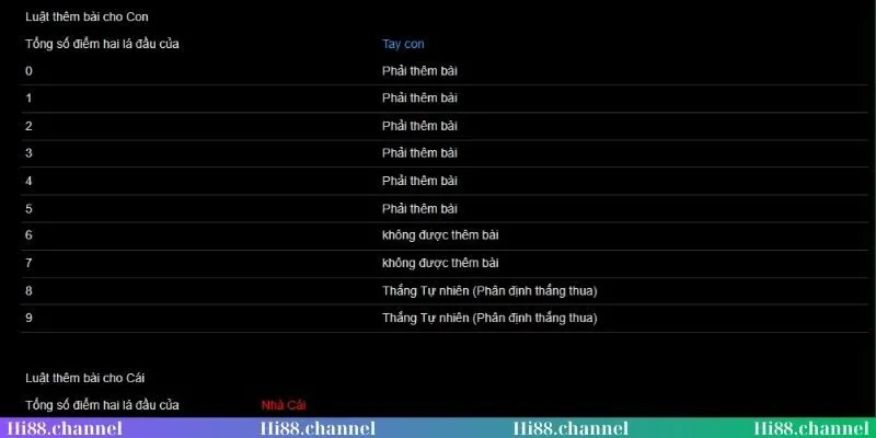 Khám phá quy tắc baccarat