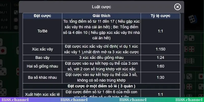 Những kiểu cược trong game tài xỉu