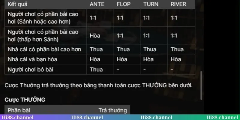 Tường tận luật chơi bài poker